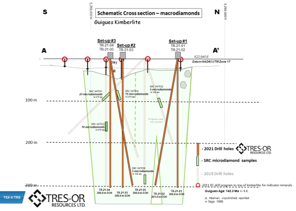 Schematic Cross Section - Macrodiamonds